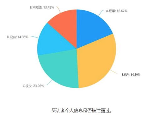 拒絕授權(quán)，九成多APP、小程序無(wú)法正常使用 代辦電信業(yè)務(wù)視角下的個(gè)人信息保護(hù)調(diào)查