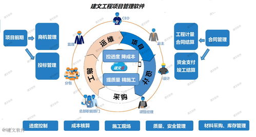 湖南匯川簽約建文云 實現立體交叉作業的安裝工程管理全攻略