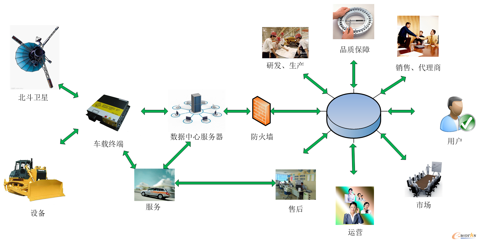 基于北斗衛星技術的工程機械遠程視情應用案例分析