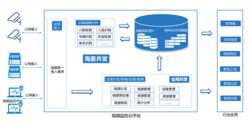 上汽集團攜手七牛云 工程管理服務驅動汽車行業網聯化與數字化發展