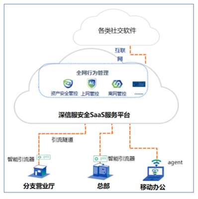 AC升級(jí)一年后，深信服先交了一份SASE化的答卷——互聯(lián)網(wǎng)安全服務(wù)的進(jìn)化