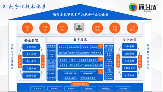 通付盾再次入選安全牛《中國(guó)網(wǎng)絡(luò)安全行業(yè)全景圖》，五大領(lǐng)域彰顯實(shí)力