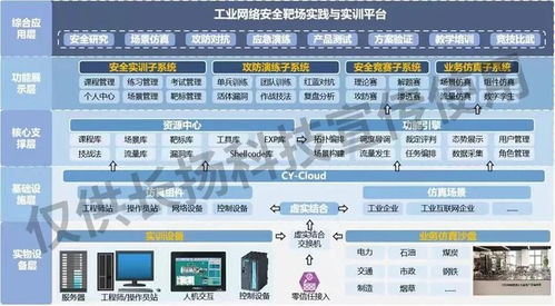 會(huì)場(chǎng)直擊 | 筑牢安全基底，護(hù)航產(chǎn)業(yè)轉(zhuǎn)型 長(zhǎng)揚(yáng)科技為石油化工行業(yè)打造工業(yè)互聯(lián)網(wǎng)安全堅(jiān)韌防線