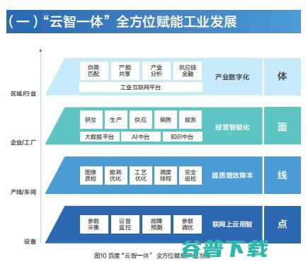 工業(yè)互聯(lián)網(wǎng)進(jìn)山城 安全服務(wù)護(hù)航數(shù)字經(jīng)濟(jì)新未來(lái)