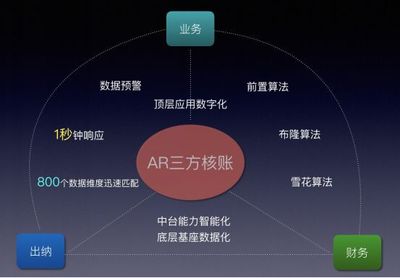 雇員X-SaaS產(chǎn)品 構(gòu)建人力資源產(chǎn)業(yè)互聯(lián)網(wǎng)的安全壁壘與創(chuàng)新路徑